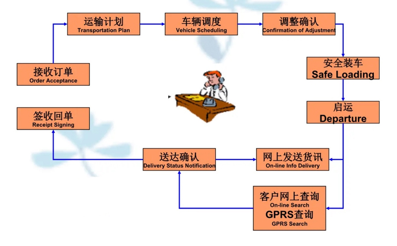 吴江震泽直达乌兰浩特物流公司,震泽到乌兰浩特物流专线